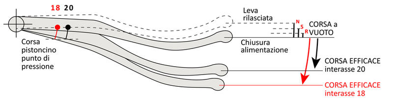 Pompa Freno Radiale Anteriore Brembo 19RCS CORSA CORTA