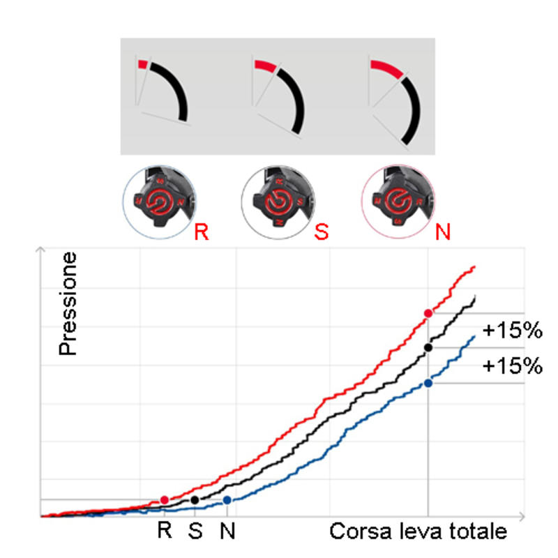 Pompa Freno Radiale Anteriore Brembo 19RCS CORSA CORTA